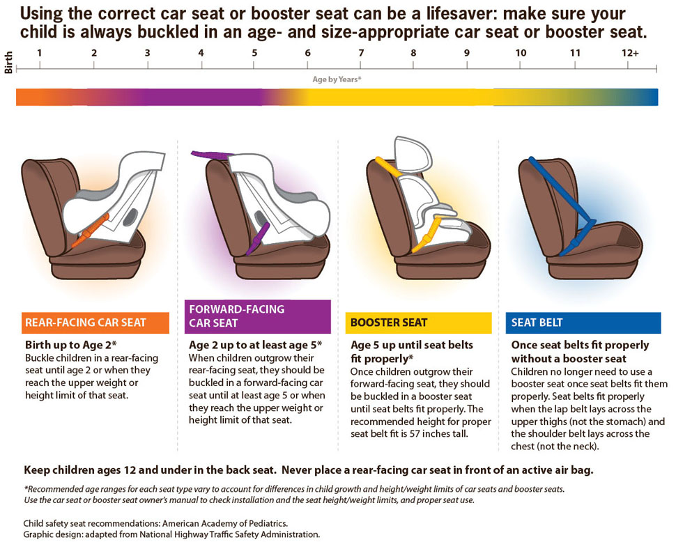 Ohio baby car seat laws
