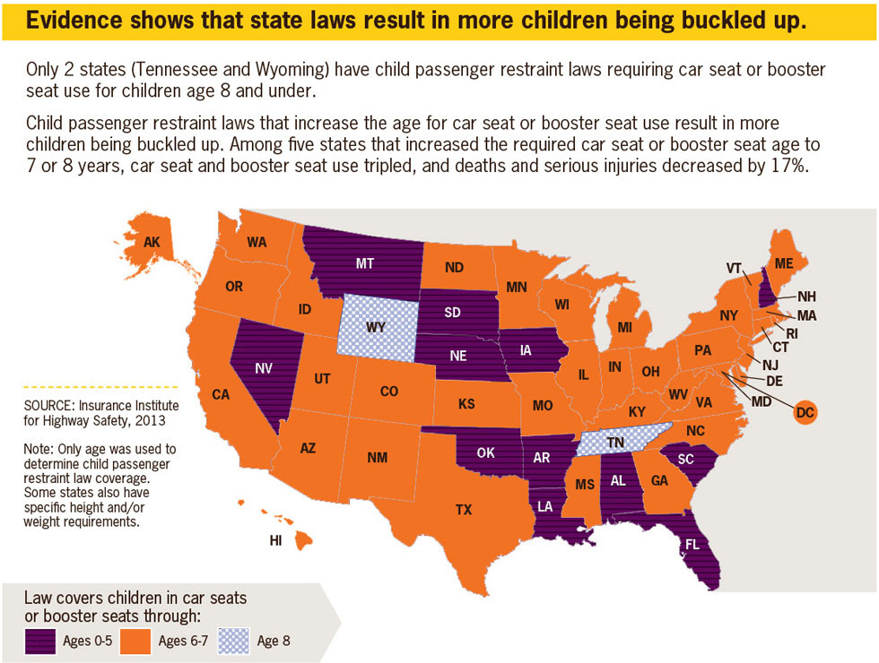 Baby Car Seat Laws For Colorado